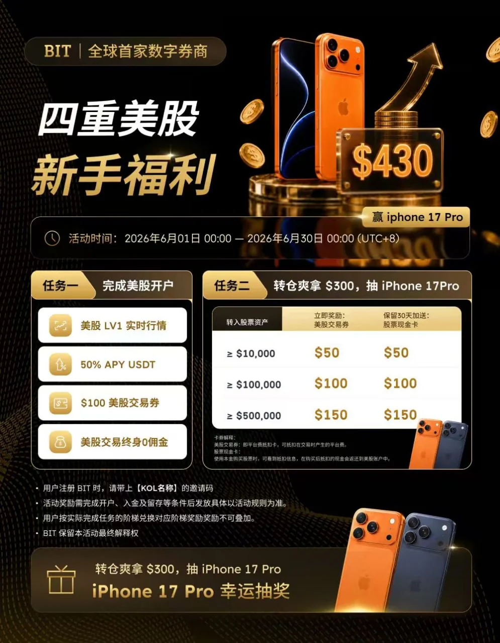 BIT（Matrixport） 活动海报