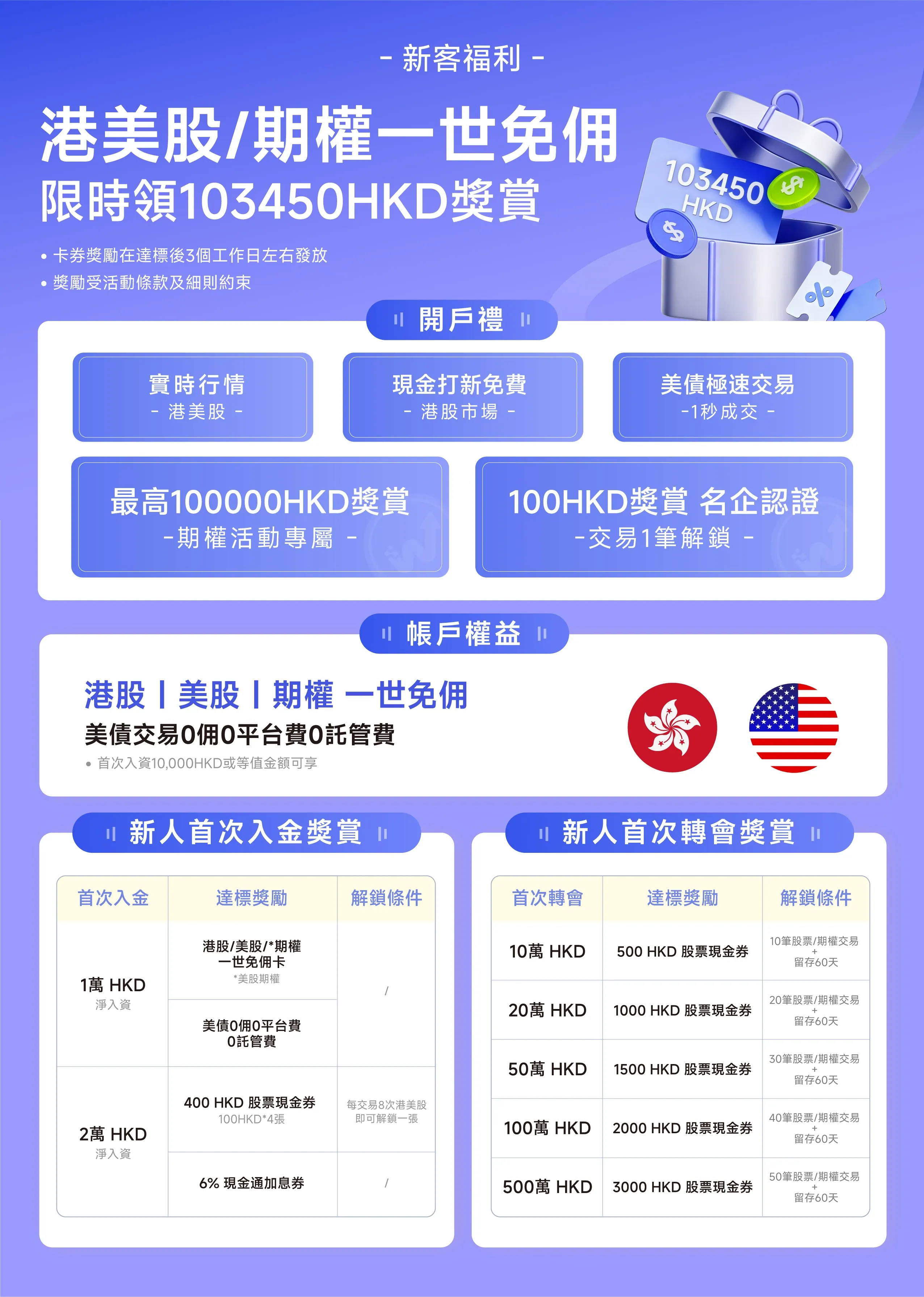 香港复星证券 活动海报