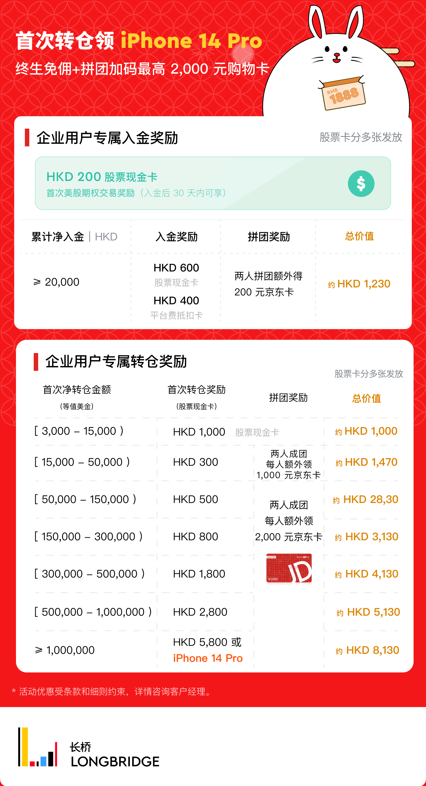 香港长桥证券 活动海报